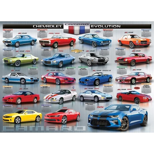 Eurographics - Chevrolet The Camaro Evolution Puzzle 1000pc